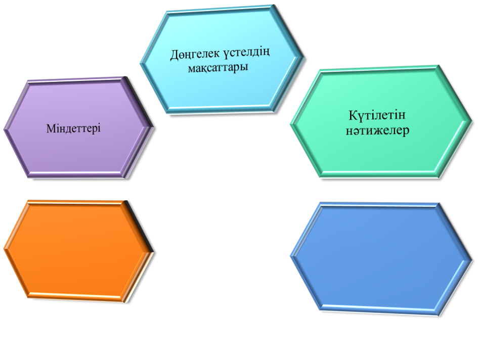 «Мақсатты мектеп» жобасы
