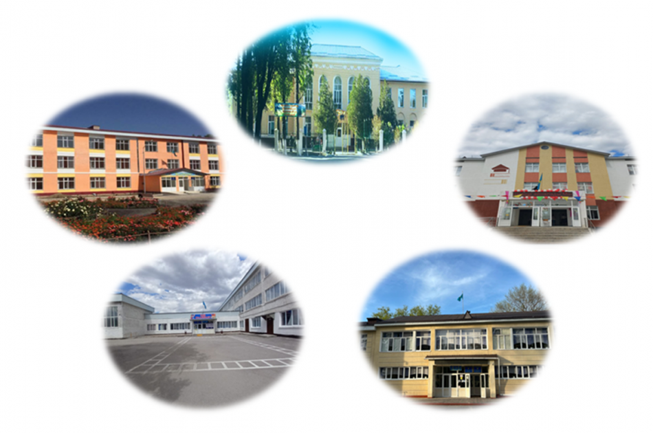 «ТАБЫСТЫ ІС-ӘРЕКЕТ: СТАРТ. ҮДЕРІС. НӘТИЖЕ. ТҮЙІН» ЖОБАСЫ